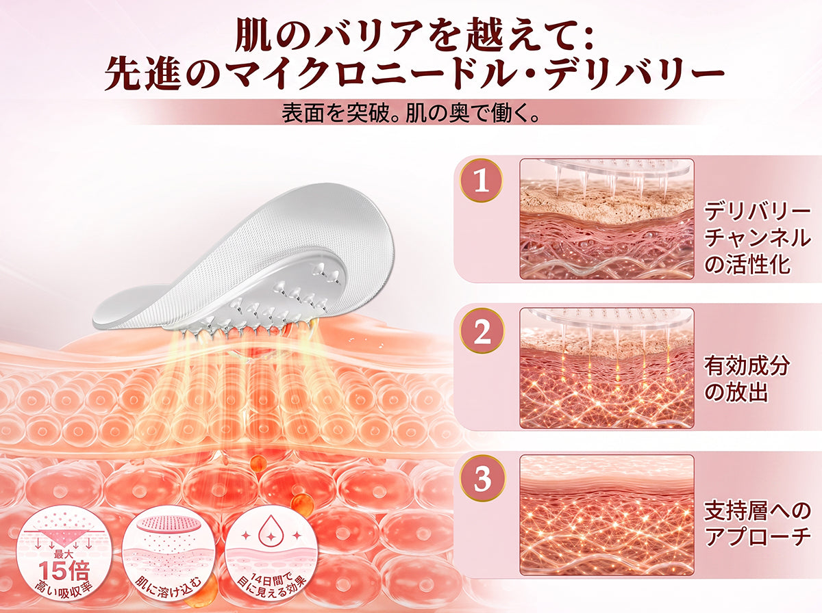 💫HISKIN® バストラインケア リフト＆ハリ ナノマイクロニードルパッチ ✅